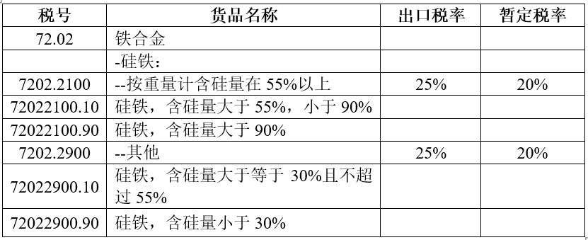 天津硅铁合金出口怎样弄