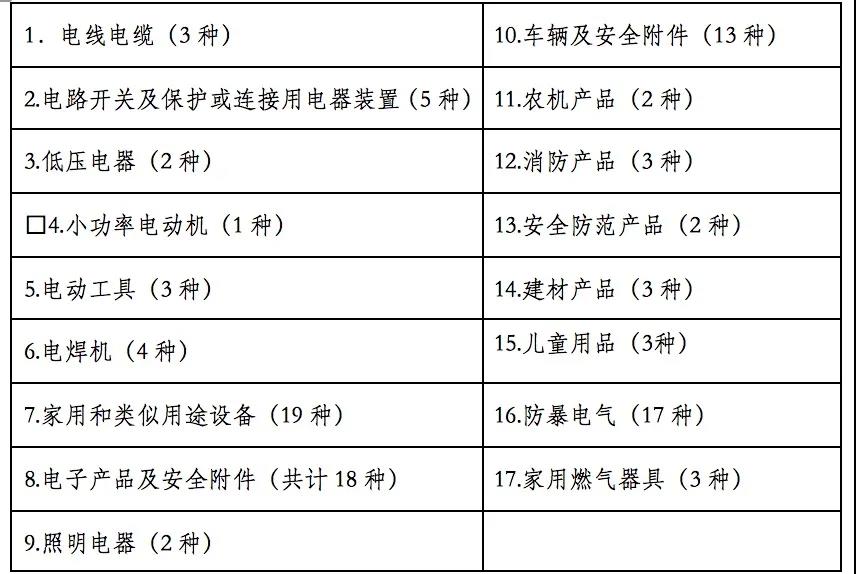 天津进口机电产品报关入境验