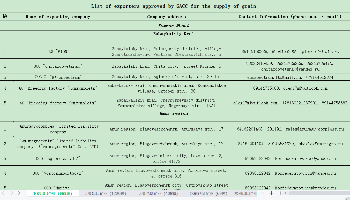 俄罗斯小麦进口报关企业名单