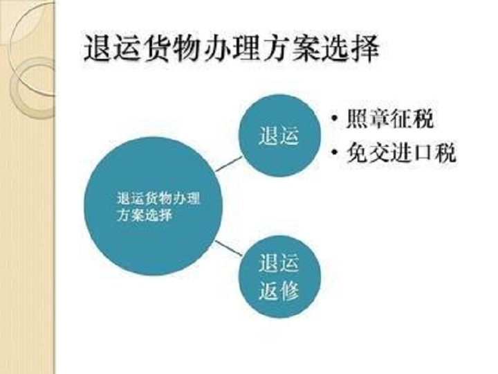 <b>天津港退运返修进口报关公司</b>